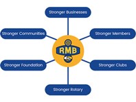 RMB Logo 02